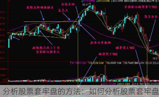 分析股票套牢盘的方法：如何分析股票套牢盘