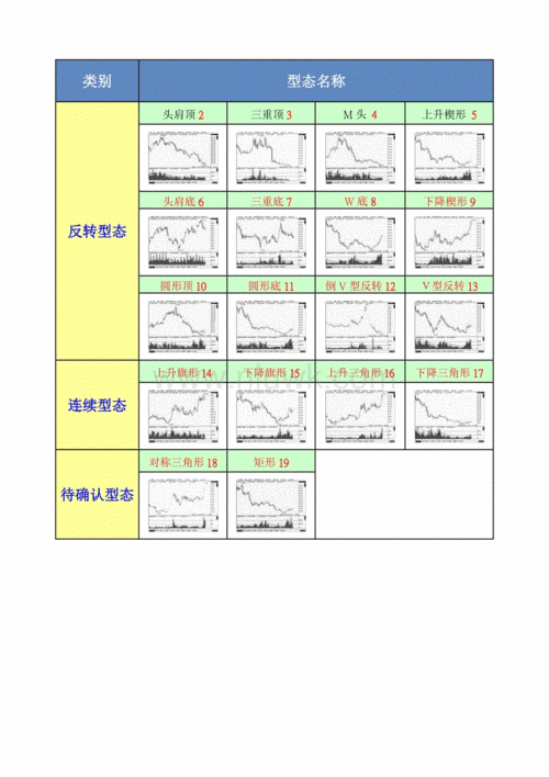 应用股票技术分析的方法：如何应用股票技术分析