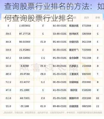 查询股票行业排名的方法：如何查询股票行业排名