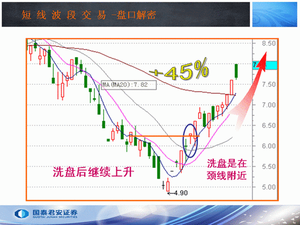 判断股票切换的技巧：如何掌握股票切换的判断技巧