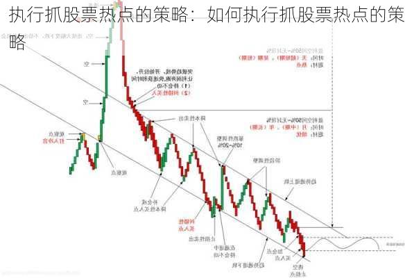 执行抓股票热点的策略：如何执行抓股票热点的策略