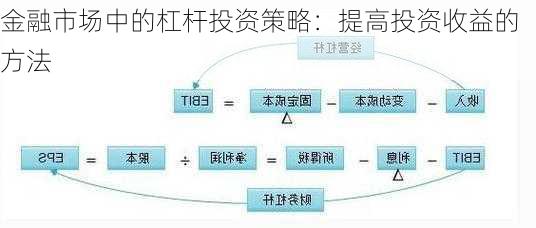 金融市场中的杠杆投资策略：提高投资收益的方法