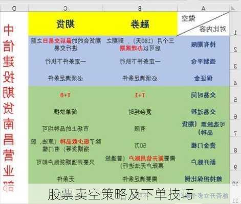 股票卖空策略及下单技巧