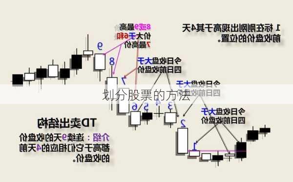 划分股票的方法