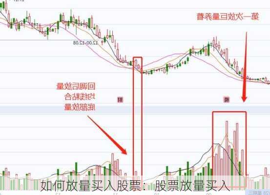 如何放量买入股票：股票放量买入