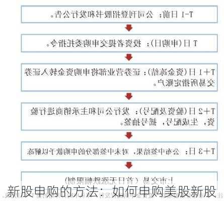 新股申购的方法：如何申购美股新股