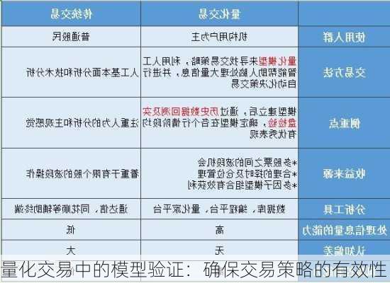 量化交易中的模型验证：确保交易策略的有效性