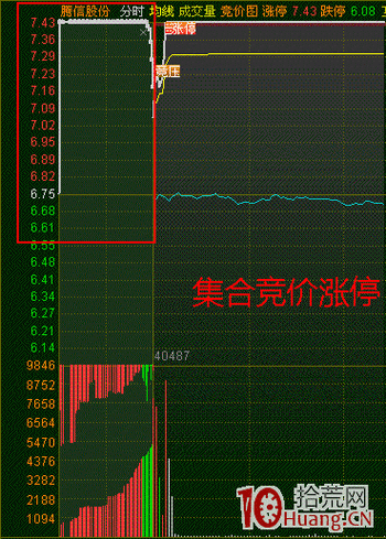 股票如何竞价找涨停的竞价涨停