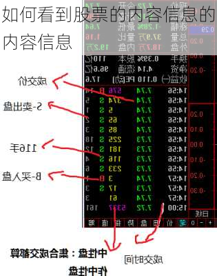 如何看到股票的内容信息的内容信息