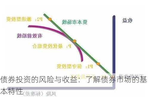 债券投资的风险与收益：了解债券市场的基本特性