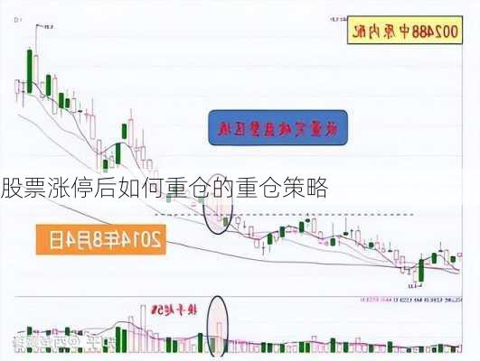 股票涨停后如何重仓的重仓策略