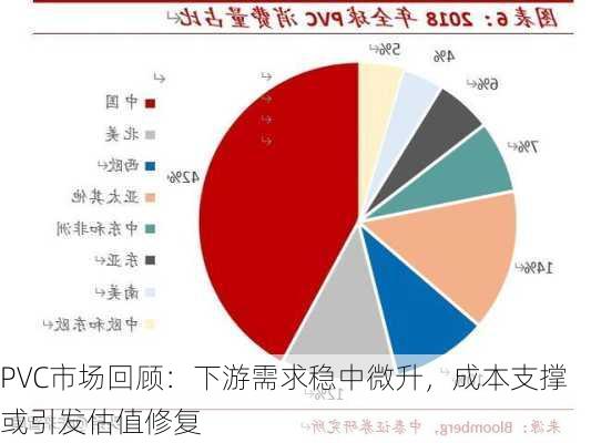 PVC市场回顾：下游需求稳中微升，成本支撑或引发估值修复