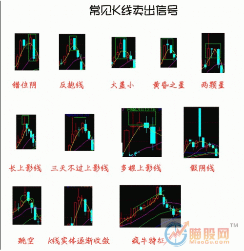 如何找到对应的股票：股票寻找方法