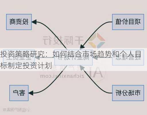 投资策略研究：如何结合市场趋势和个人目标制定投资计划