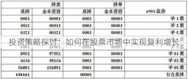 投资策略探讨：如何在股票市场中实现复利增长