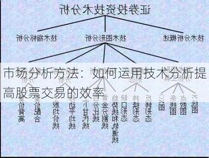 市场分析方法：如何运用技术分析提高股票交易的效率