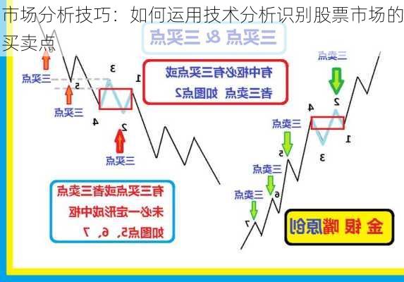 市场分析技巧：如何运用技术分析识别股票市场的买卖点