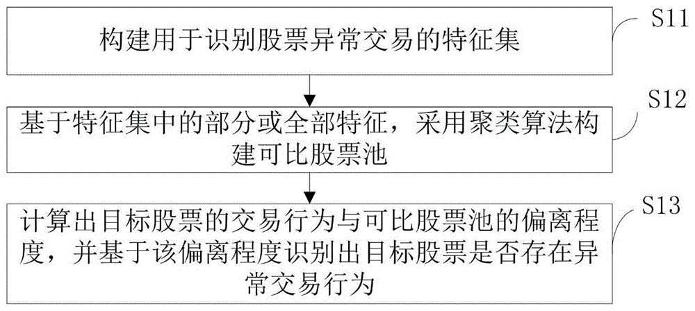 市场行为分析：如何识别市场中的异常交易行为