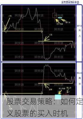 股票交易策略：如何定义股票的买入时机