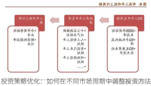 投资策略优化：如何在不同市场周期中调整投资方法