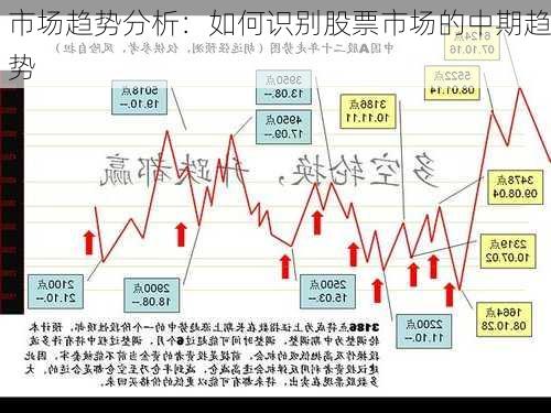 市场趋势分析：如何识别股票市场的中期趋势