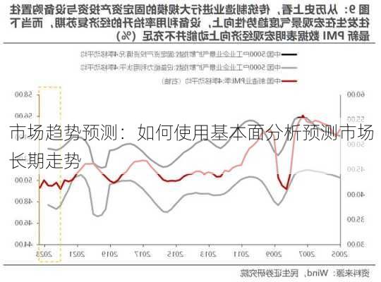 市场趋势预测：如何使用基本面分析预测市场长期走势