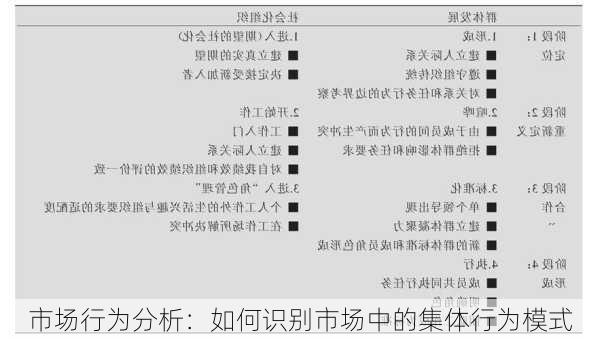 市场行为分析：如何识别市场中的集体行为模式