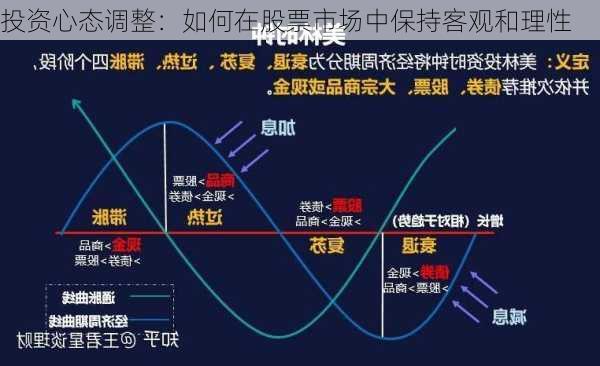 投资心态调整：如何在股票市场中保持客观和理性