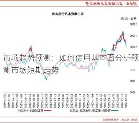 市场趋势预测：如何使用基本面分析预测市场短期走势