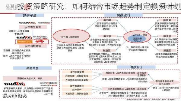 投资策略研究：如何结合市场趋势制定投资计划