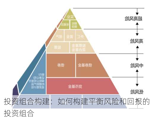 投资组合构建：如何构建平衡风险和回报的投资组合