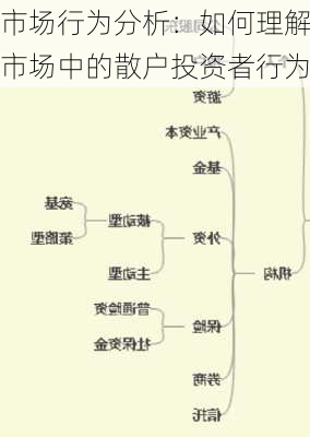 市场行为分析：如何理解市场中的散户投资者行为