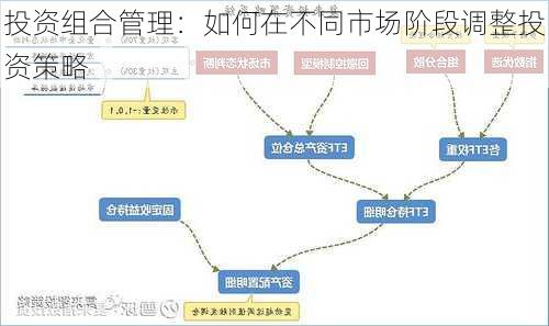 投资组合管理：如何在不同市场阶段调整投资策略