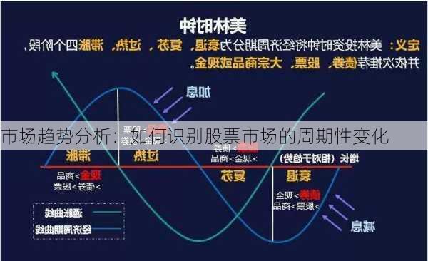 市场趋势分析：如何识别股票市场的周期性变化