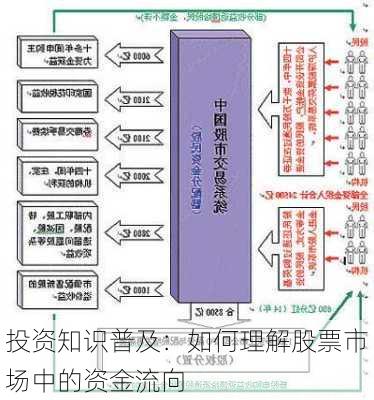 投资知识普及：如何理解股票市场中的资金流向