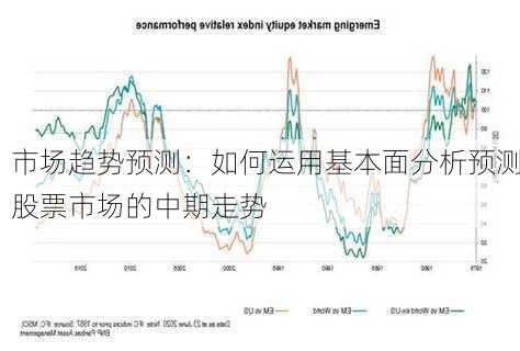 市场趋势预测：如何运用基本面分析预测股票市场的中期走势