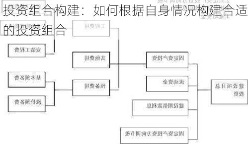 投资组合构建：如何根据自身情况构建合适的投资组合