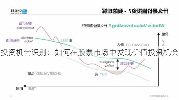 投资机会识别：如何在股票市场中发现价值投资机会