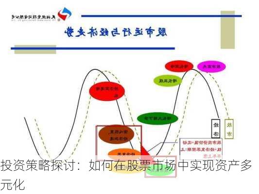 投资策略探讨：如何在股票市场中实现资产多元化