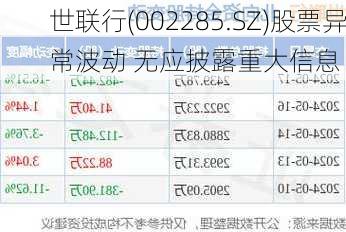 世联行(002285.SZ)股票异常波动 无应披露重大信息