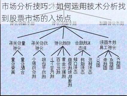 市场分析技巧：如何运用技术分析找到股票市场的入场点