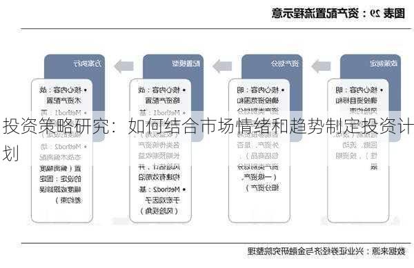 投资策略研究：如何结合市场情绪和趋势制定投资计划