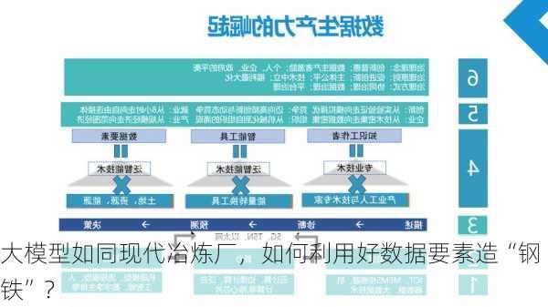 大模型如同现代冶炼厂，如何利用好数据要素造“钢铁”？