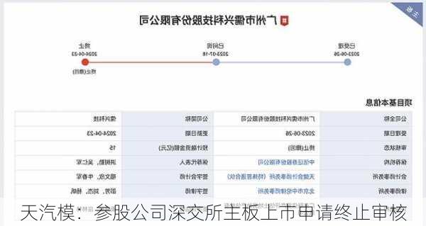 天汽模：参股公司深交所主板上市申请终止审核