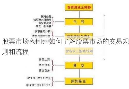 股票市场入门：如何了解股票市场的交易规则和流程