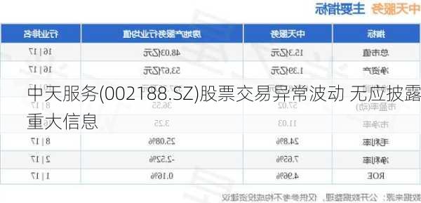 中天服务(002188.SZ)股票交易异常波动 无应披露重大信息