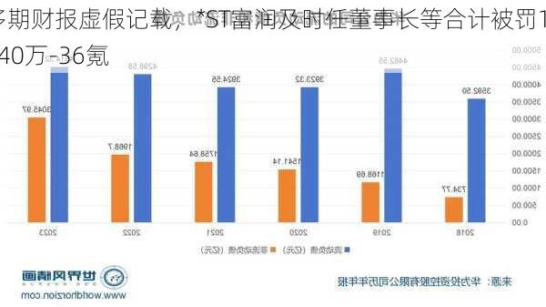 多期财报虚假记载，*ST富润及时任董事长等合计被罚1440万-36氪