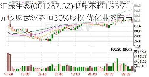 汇绿生态(001267.SZ)拟斥不超1.95亿元收购武汉钧恒30%股权 优化业务布局