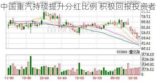 中国重汽持续提升分红比例 积极回报投资者