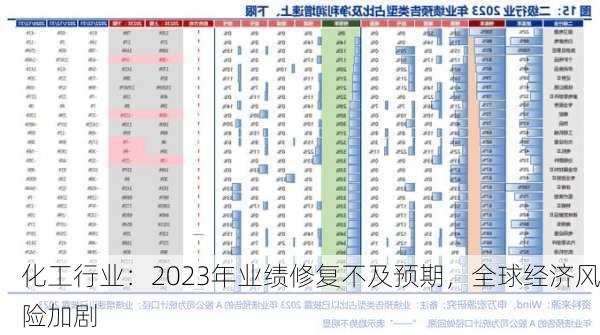 化工行业：2023年业绩修复不及预期，全球经济风险加剧